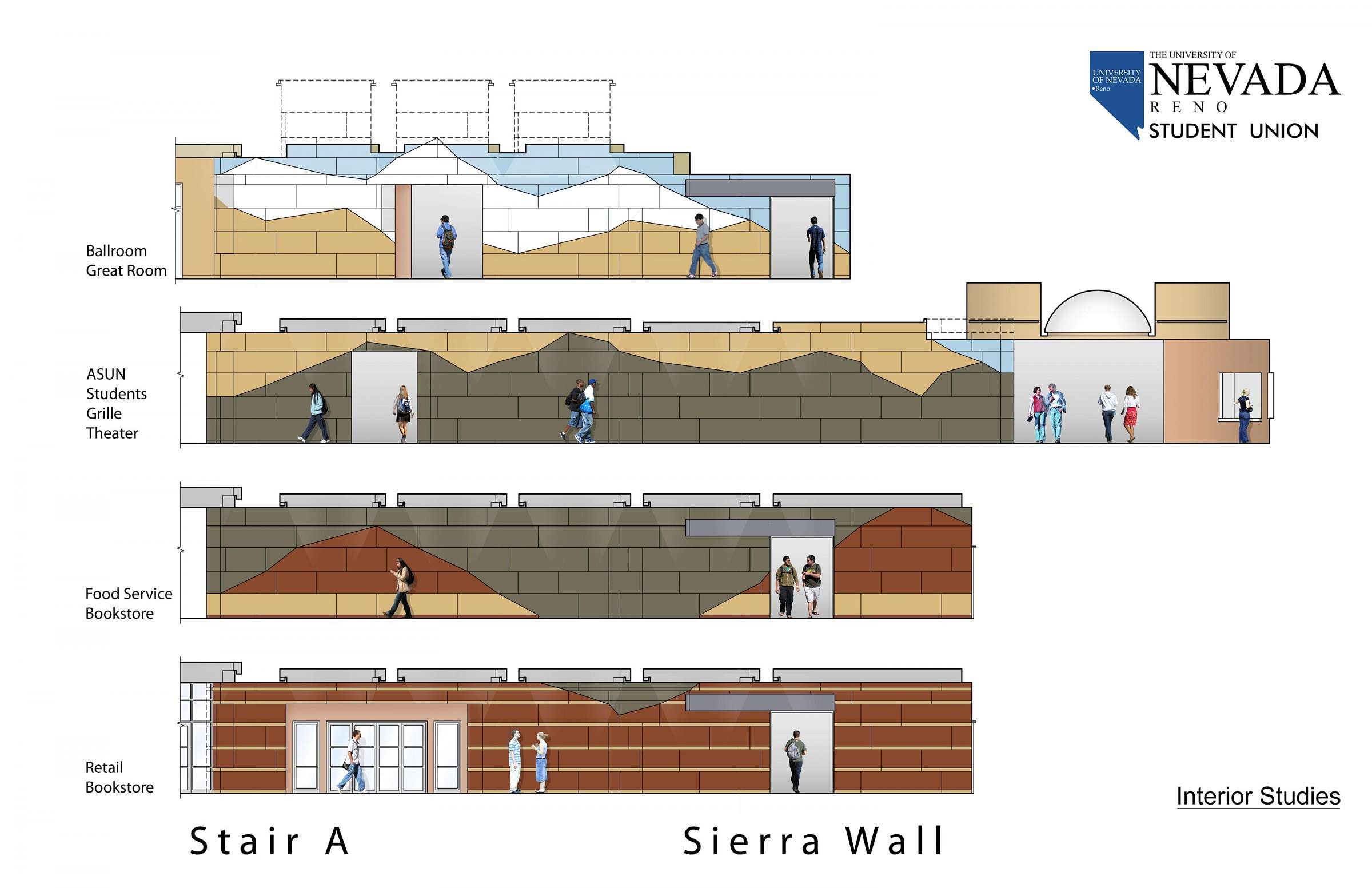 Sierra Wall study